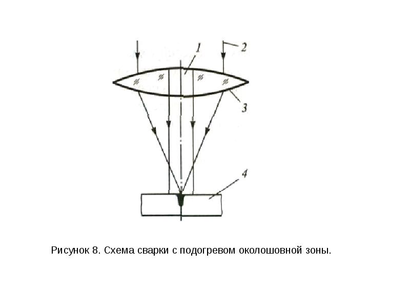 На рисунке показана схема сварки