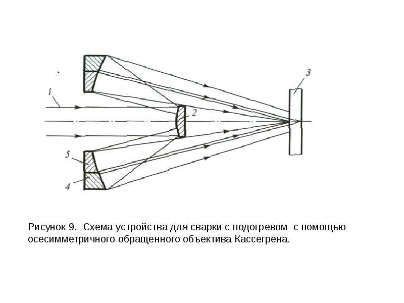 Оптическая схема телескопа