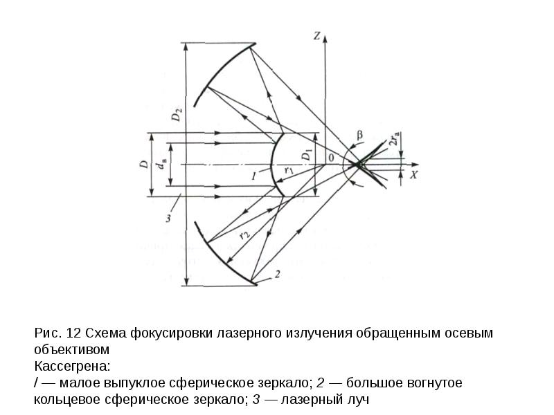 Сферно фокусная схема