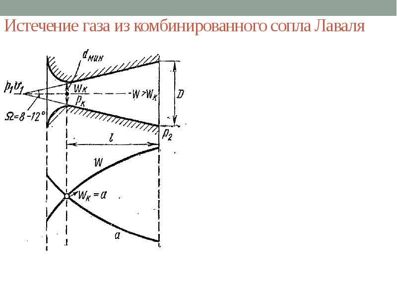 Скорость из сопла