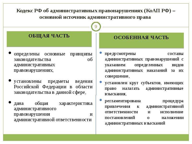 Проект нового коап рф