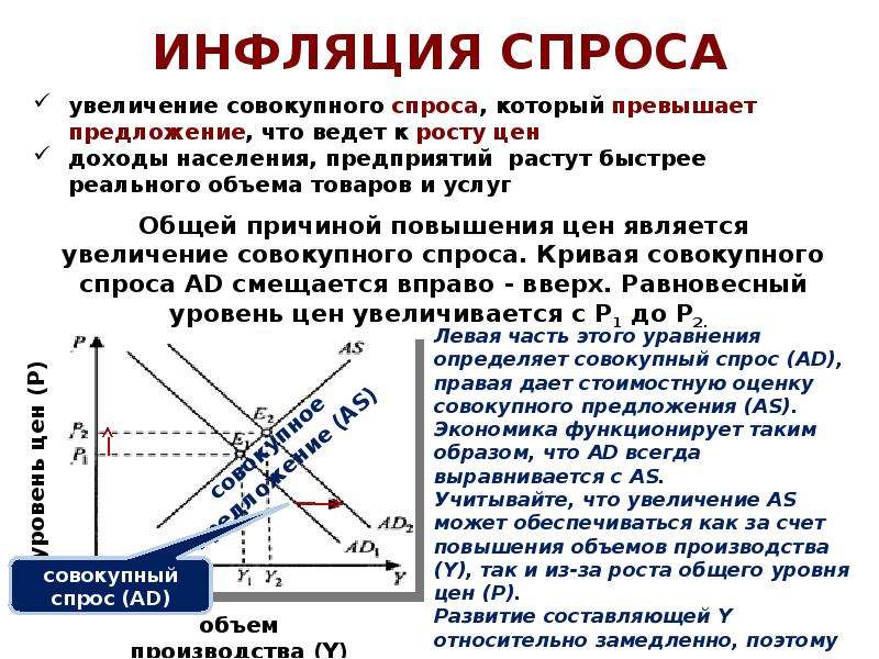 Возникнет спрос. Инфляция спроса. Инфляция спроса и предложения. Механизм инфляции спроса. Инфляция спроса и инфляция издержек.