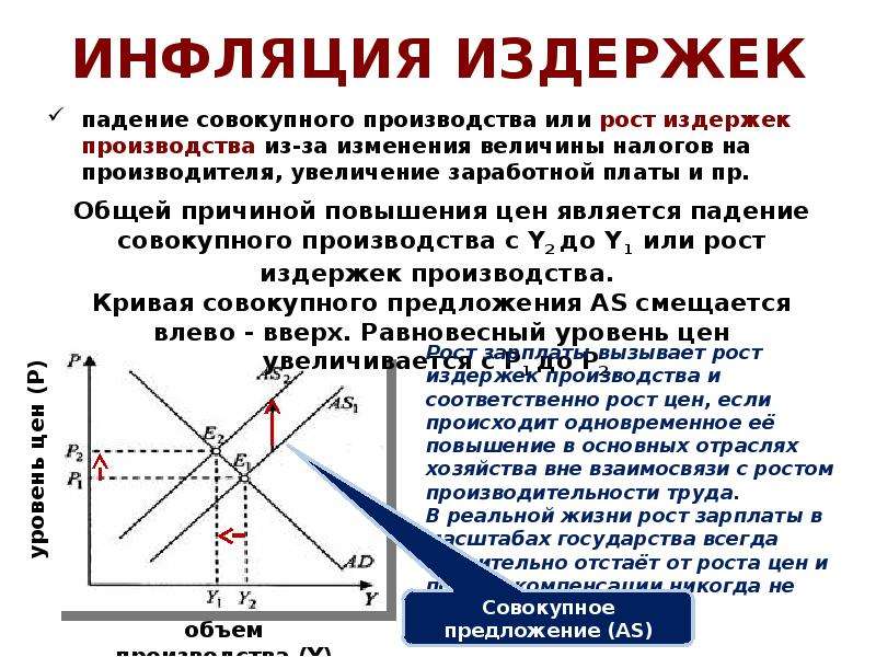 Инфляция повышение уровня цен. Инфляция издержек. Рост издержек инфляция. Инфляция издержек примеры. Инфляция предложения и инфляция издержек.