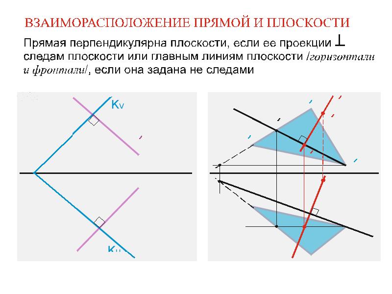 Взаиморасположение прямых в плоскости. Взаиморасположение прямой. Взаиморасположение плоскостей. Взаиморасположение плоскостей в пространстве.