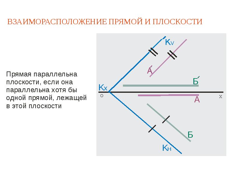 Данную прямую пересекаются четыре прямые