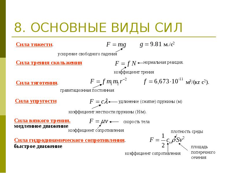 Виды сил формулы