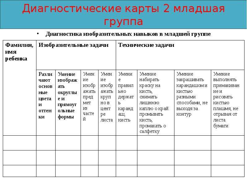 Таблица диагностики. Диагностическая карта по изобразительной деятельности дошкольников. Диагностическая карта 1 младшая группа диагностика. Диагностика во второй младшей группе. Диагностика для второй младшей таблица.