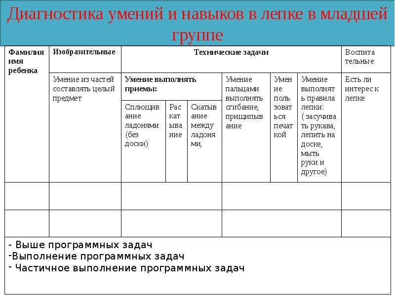 Схема особенности диагностической работы с детьми дошкольного возраста