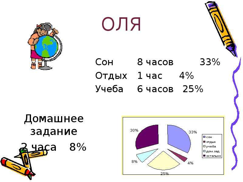 Круговая диаграмма мой режим дня 5 класс