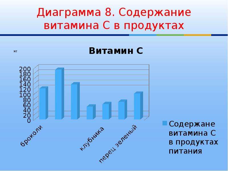 Столбчатая диаграмма населения