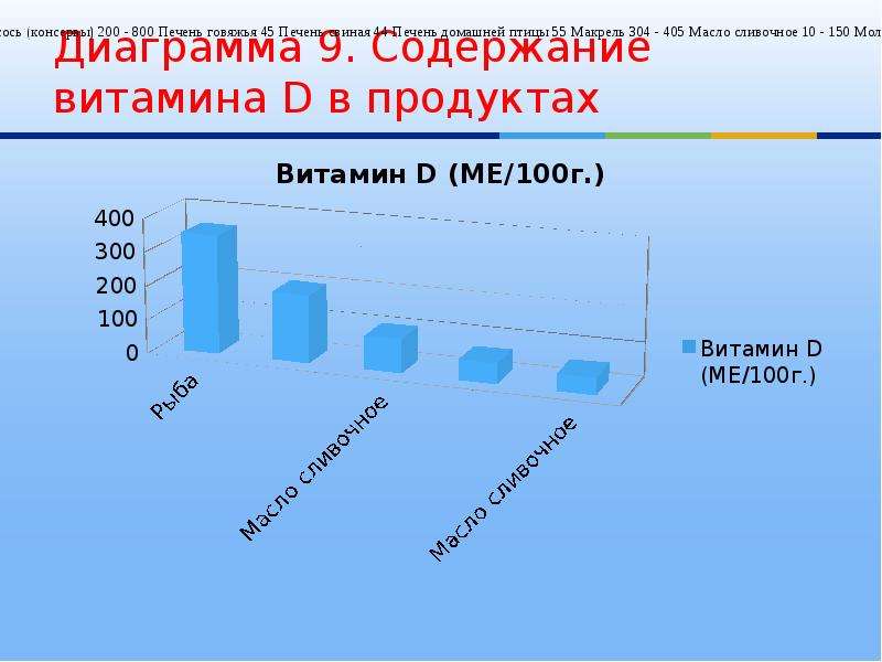 Диаграмма 9 площади поверхности океана