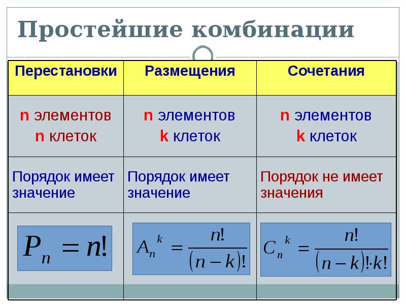 Формулы комбинаторики таблица