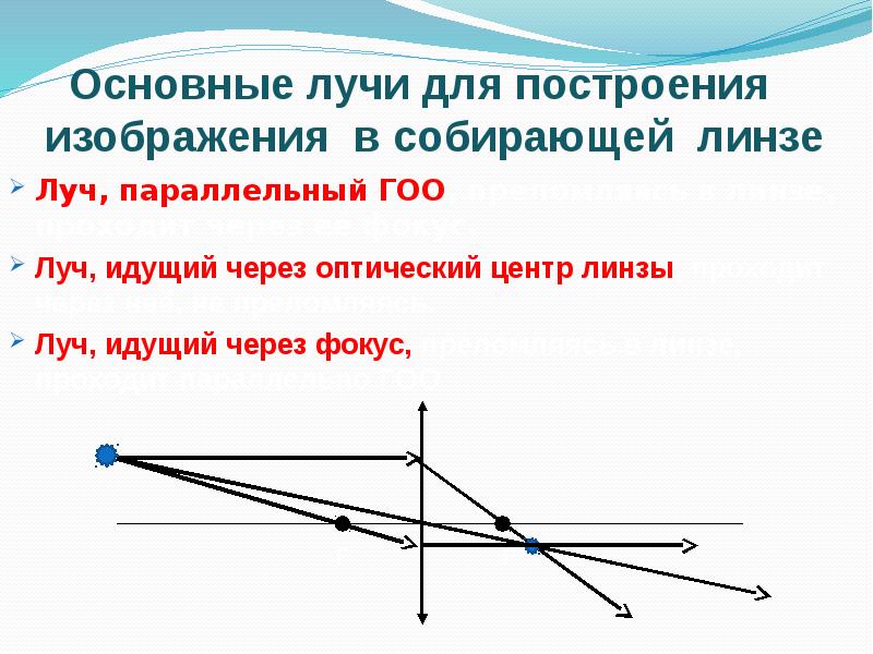 Какие три луча используют для построения изображений предметов в линзах