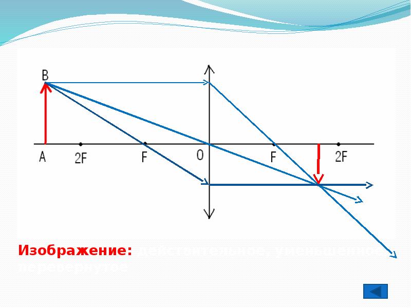 Что используют для построения изображения в линзе