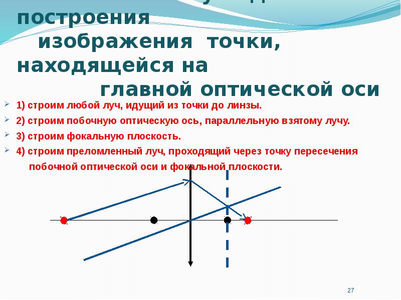 Построение изображения точки лежащей на главной оптической оси