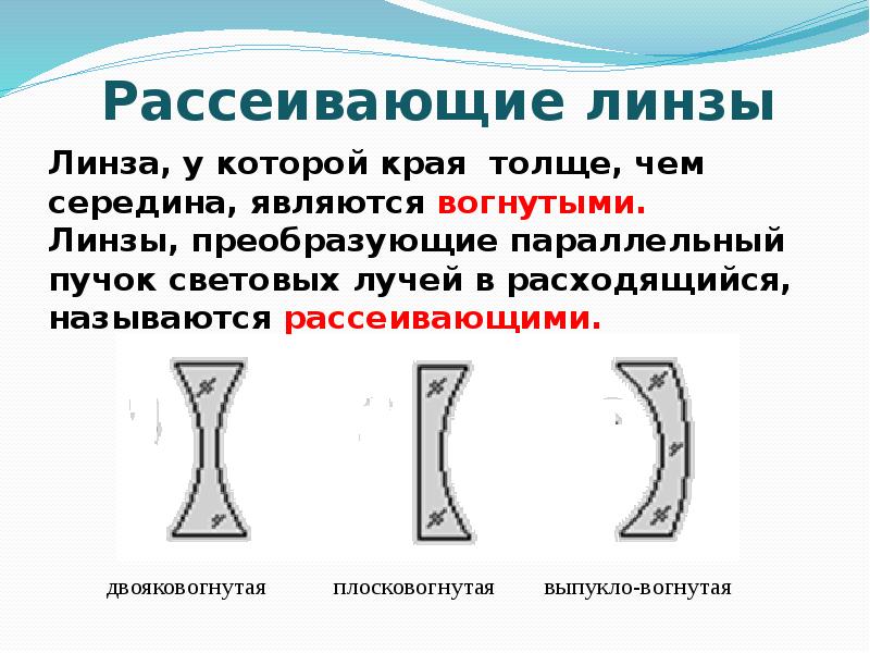 Соотнесите название линзы с изображением выпукловогнутые плосковогнутые двояковогнутые