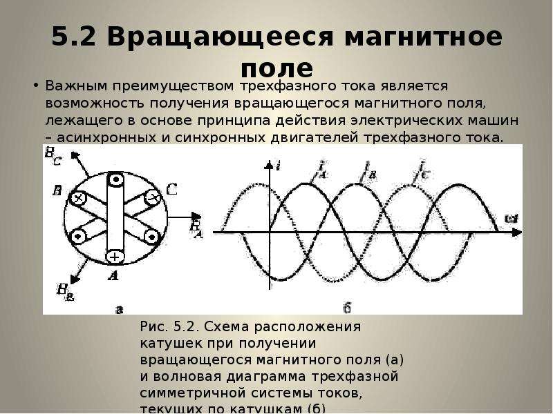 Магнитное поле трехфазного двигателя