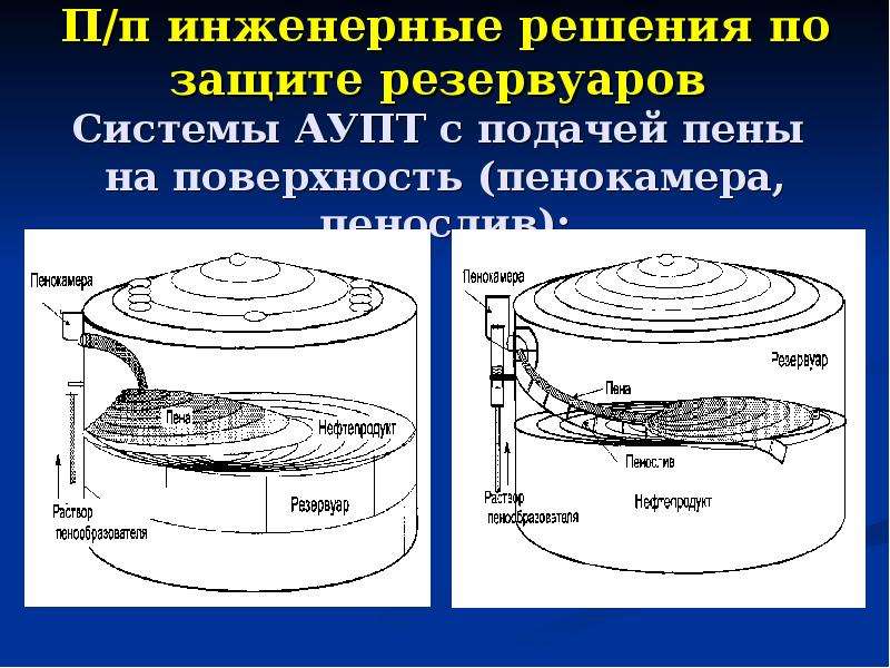 Системы защиты резервуаров. Большие дыхания резервуаров это. Большие и малые дыхания резервуаров. Малые дыхания резервуаров это. Малые дыхание резеруара.