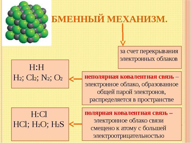 Презентация химия химическая связь