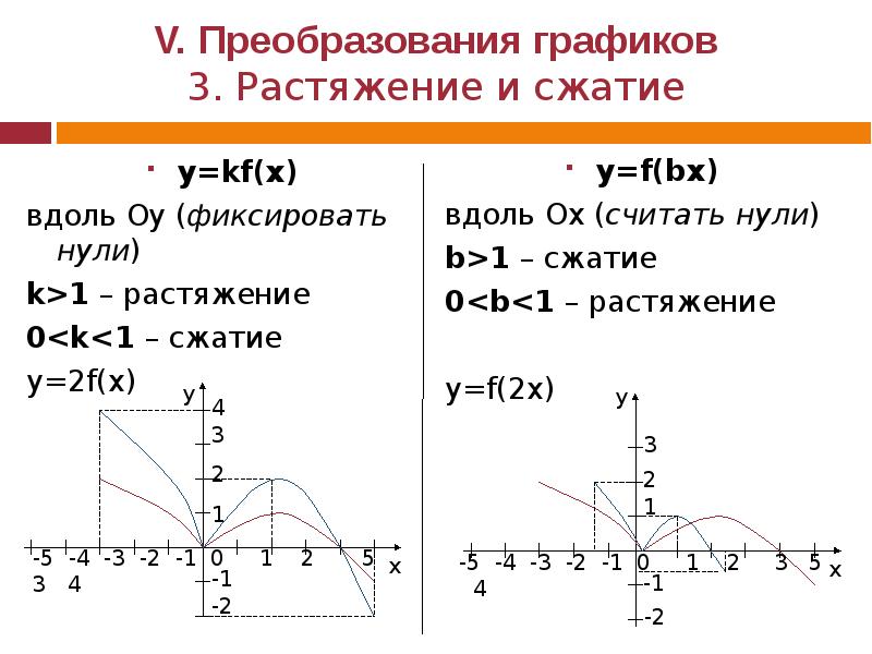 Сжатие расстояний