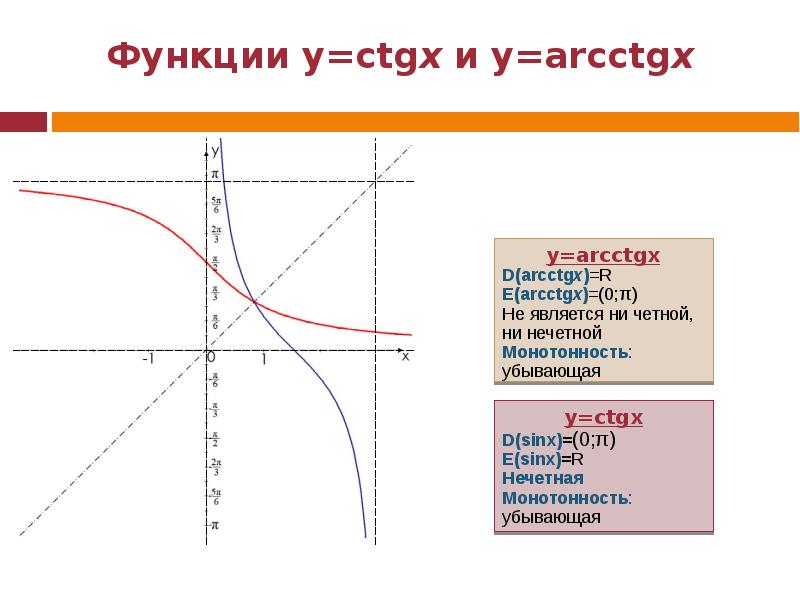 Ctgx свойства функции. Y ctgx 1 график. Функция y=ctgx. Функция ctgx. График функции ctgx.