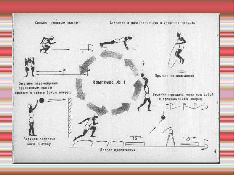Комплекс упражнений с использованием метода круговой тренировки