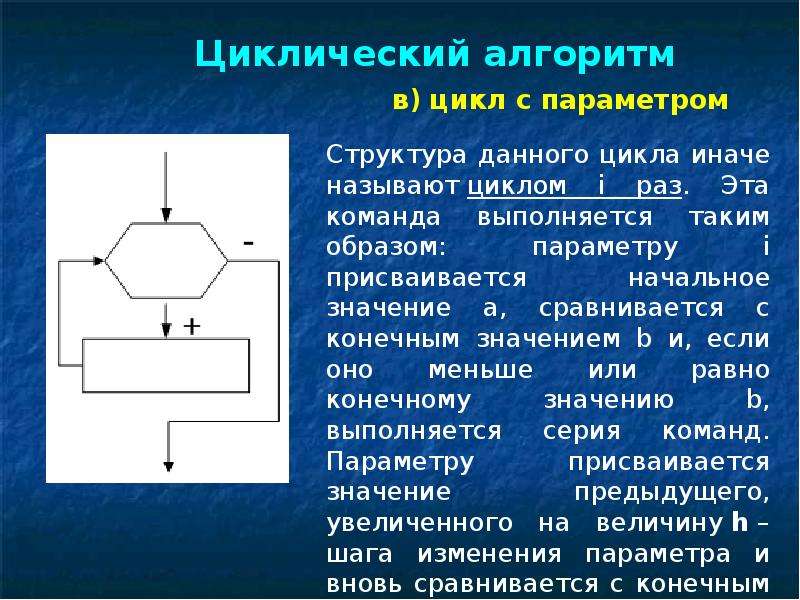 Основы алгоритмизации презентация 10 класс