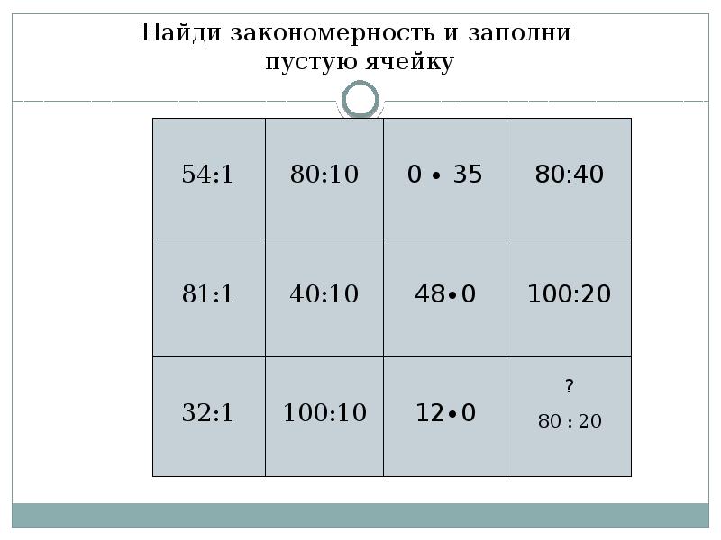 Определить пустые ячейки. Найди закономерность и заполни пустые клетки. Заполни пустую ячейку. Найди закономерность и заполни таблицу. Заполни пустующие клетки 100.