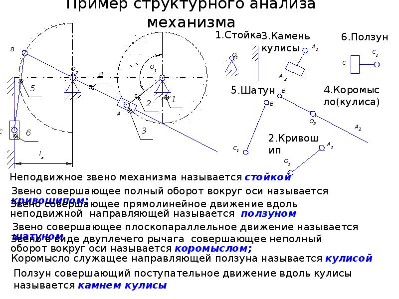 Составление структурных схем и структурный анализ механизмов