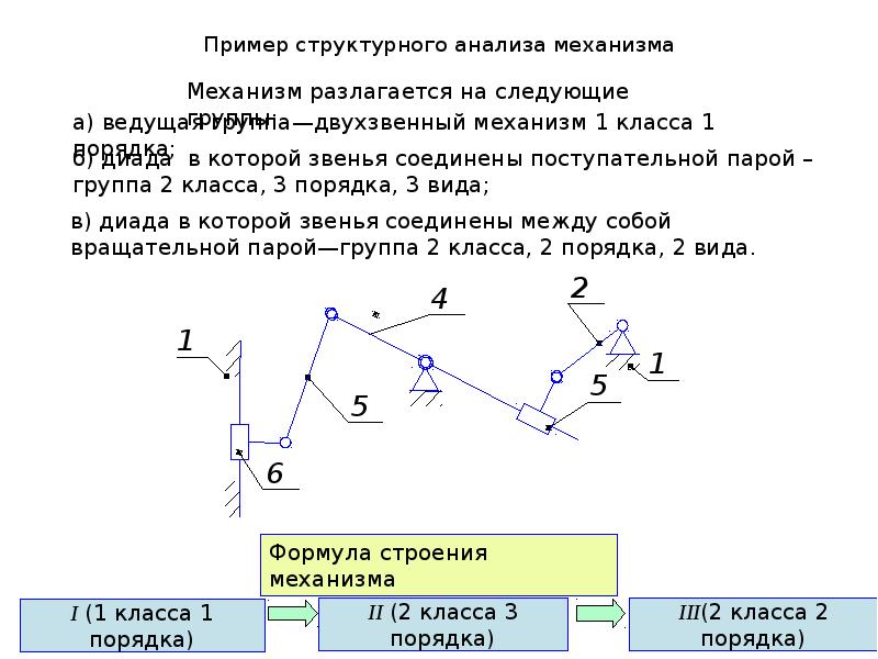 Составление структурных схем и структурный анализ механизмов