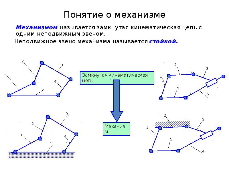 Замкнутой называется