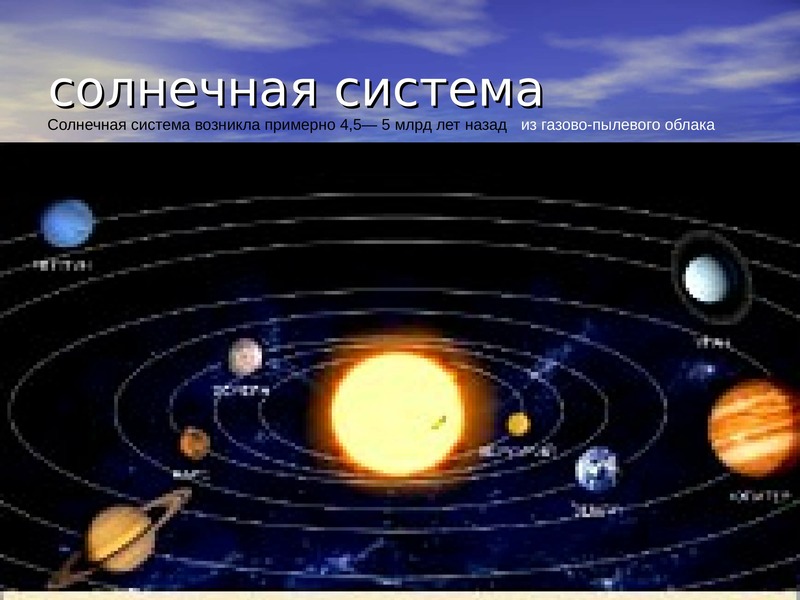 Солнечная система, слайд №3
