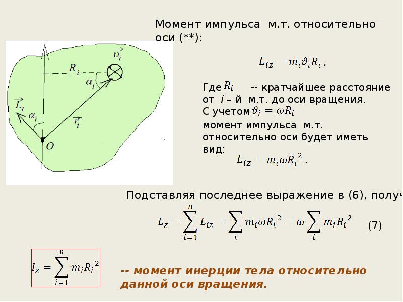 Проекция момента импульса на ось. Момент импульса относительно точки и оси. Момент импульса относительно оси. Сложное движение твердого тела. Момента импульса твердого тела относительно ОС.