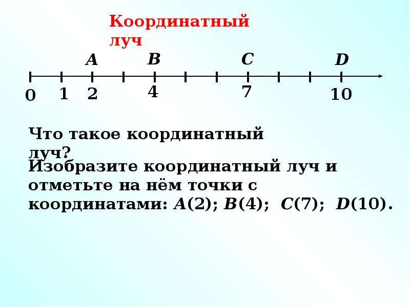 Координатный луч рисунок