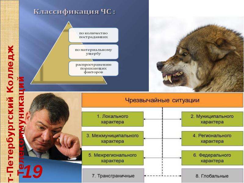 Ситуация локального характера