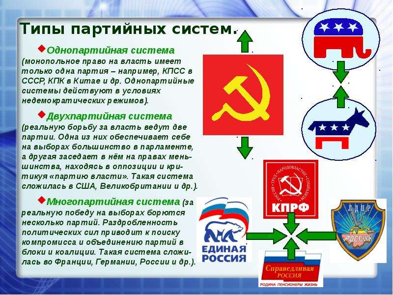 Политические партии осуществляют. Политические партии и движения презентация. Общественно политические движения презентация. Политическая партия и политическое движение презентация. Презентация Обществознание 9 класс политические партии и движения.