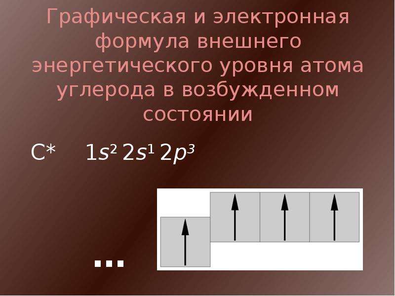 Электронная формула внешнего энергетического уровня атома. Возбужденное состояние углерода. Углерод в возбужденном состоянии. Формула энергетических уровней. Электронная формула углерода в возбужденном состоянии.