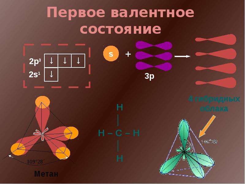 Метод валентных связей презентация