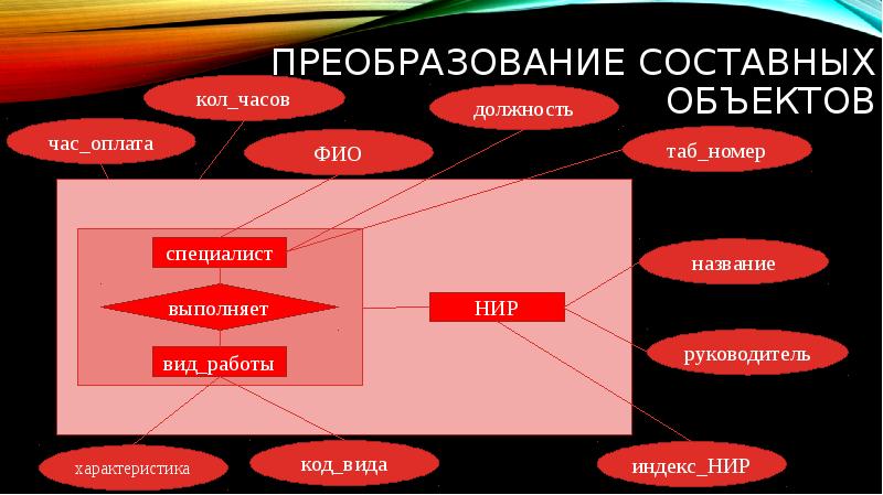 Диаграмма составные части