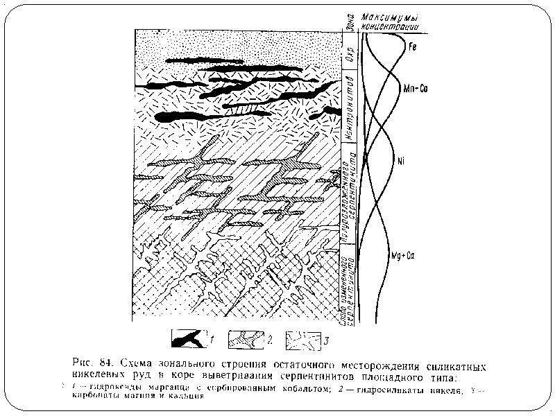 География 6 класс схема выветривания горных пород