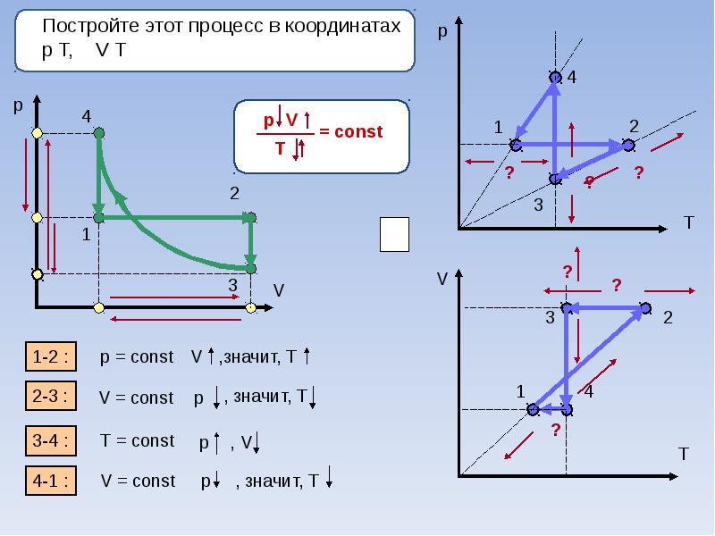 Газовые законы картинки