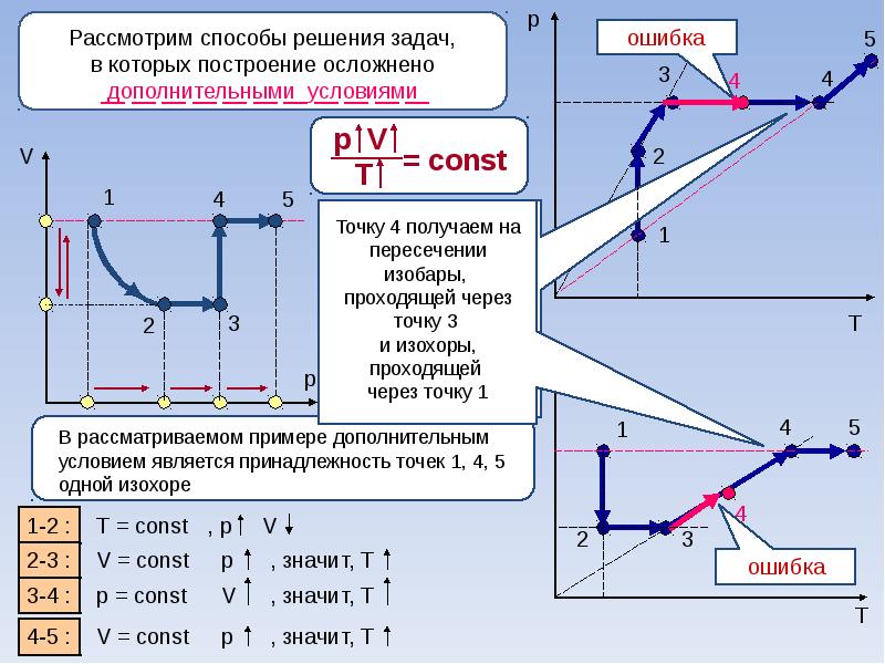 Презентация решение задач на газовые законы 10 класс физика с решением