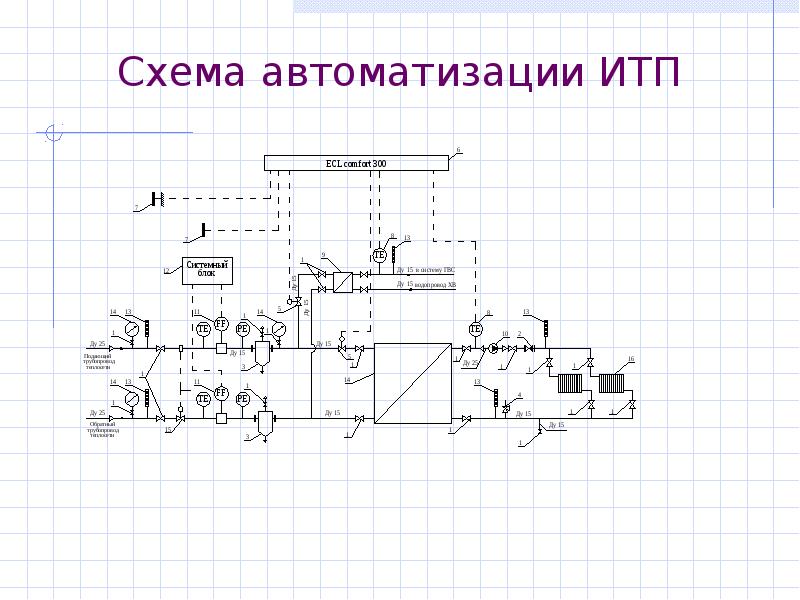 Схема автоматизации итп