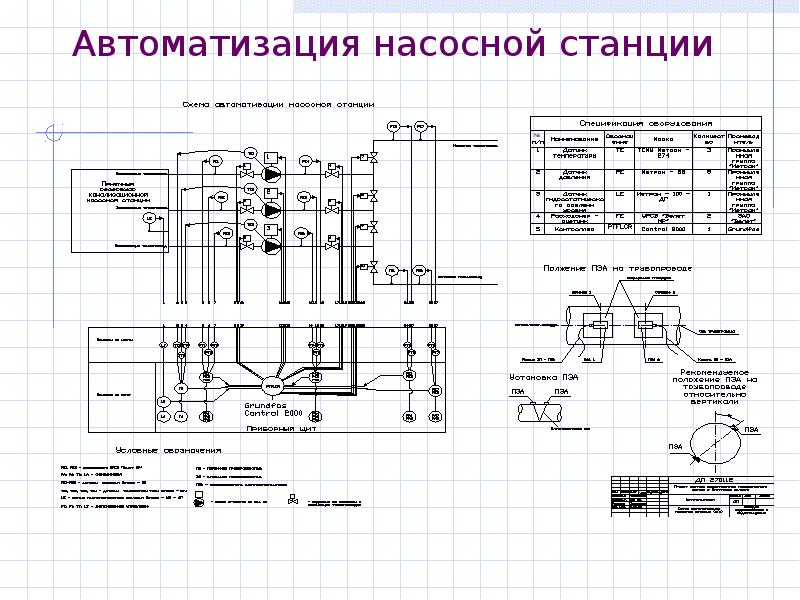 Схема автоматизации насосной станции