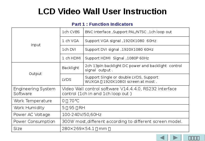 Control specs. Boe Wall Control software. User instruction