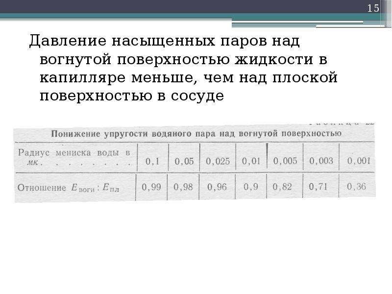 Давление насыщенных паров