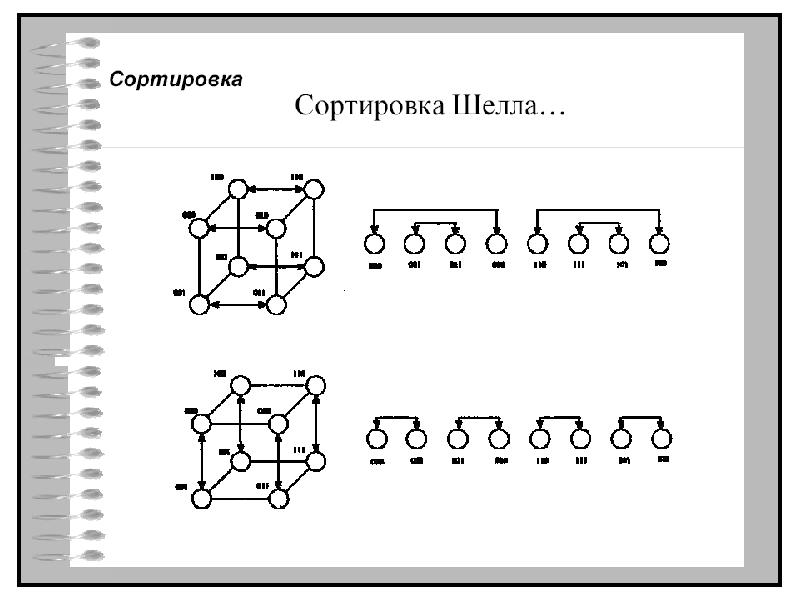 Сортировка шелла блок схема