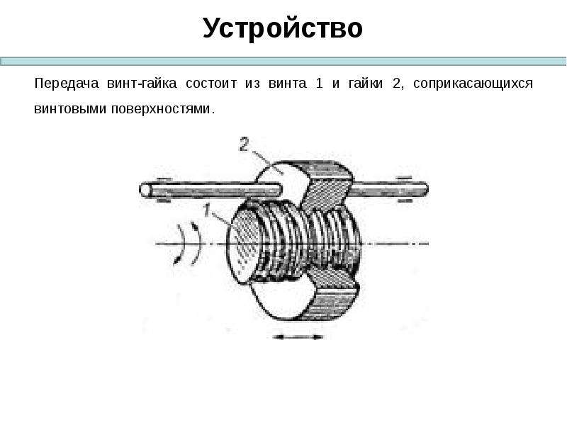 Схема передачи винт гайка