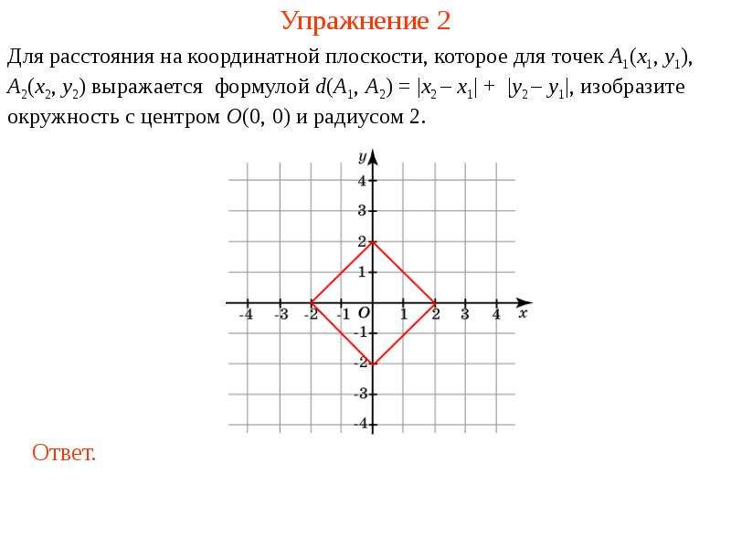 Площадь фигуры на координатной плоскости. Уравнение квадрата на координатной плоскости. Формула ромба на координатной плоскости. Уравнение ромба на координатной плоскости. Уравнение координатных плоскостей.