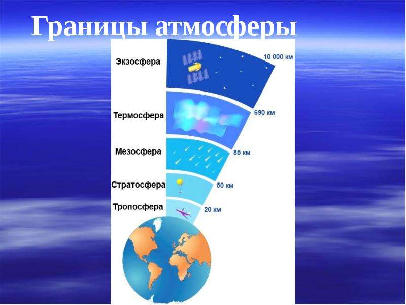 Тропосфера фото для презентации